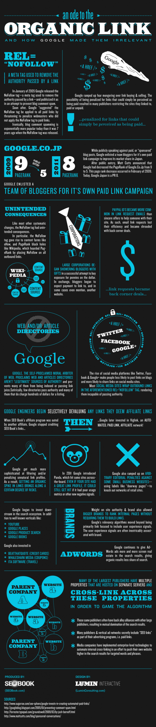 Organic Links