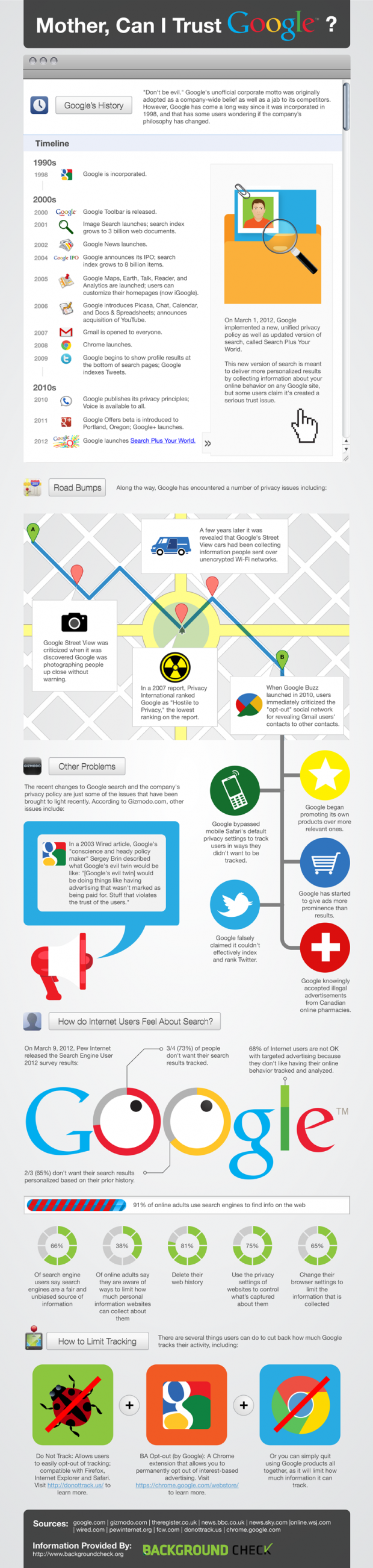 SEO Infographics