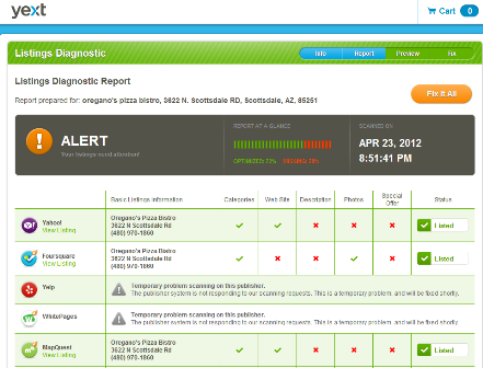 yext-local-search-scorecard Yext Local Search