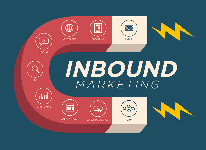 inbound marketing|