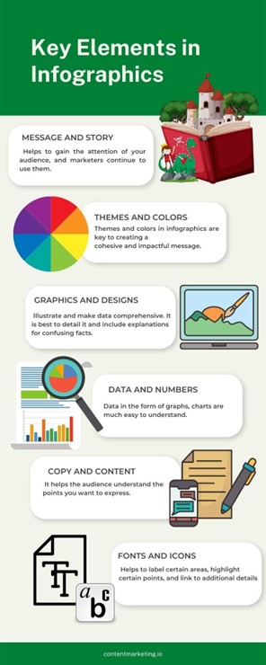 infographic marketing|content marketing strategy