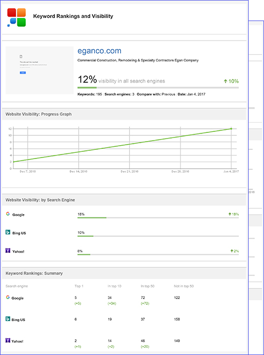 eganco.com-before-after