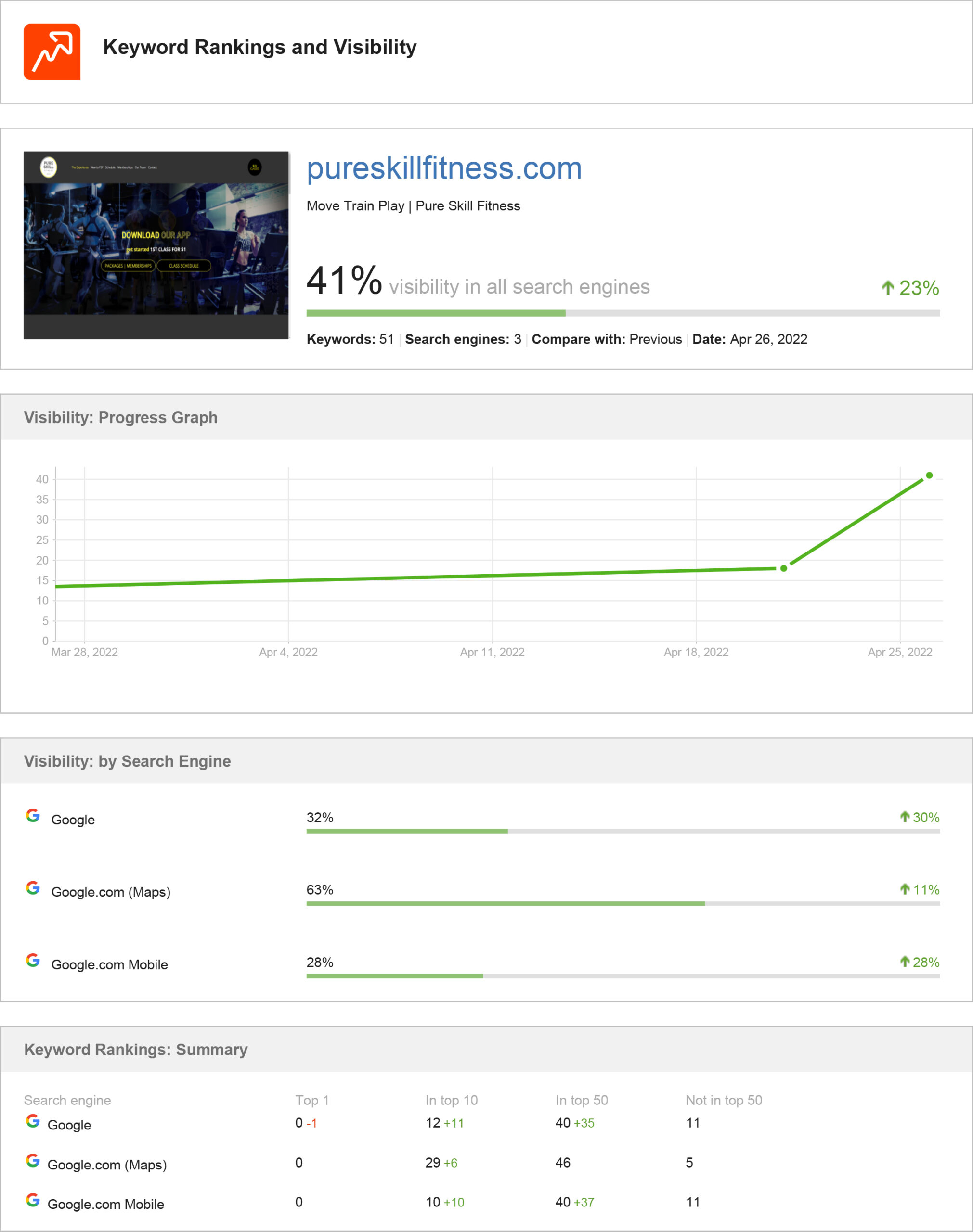 pureskillfitness pure skill fitness ranking report