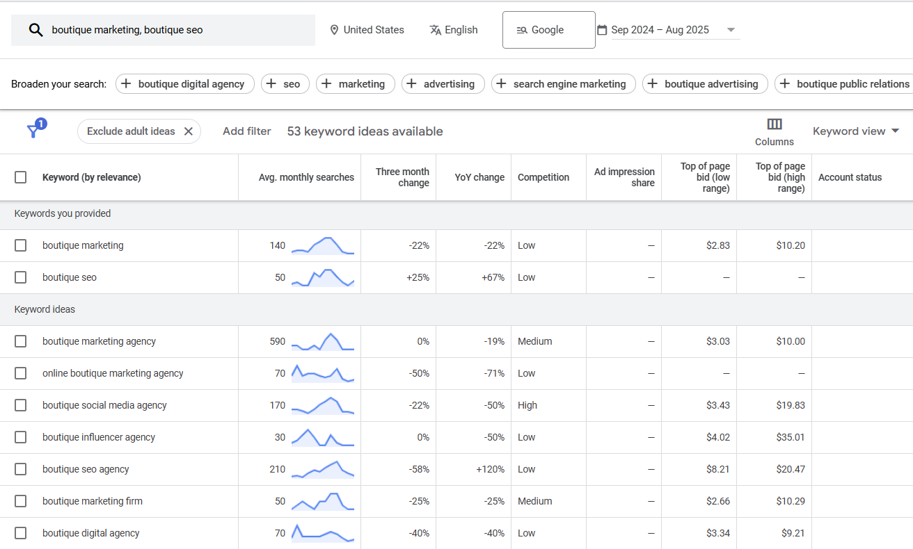 boutique SEO marketing