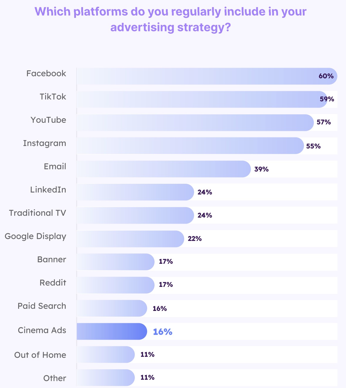 advertising platforms