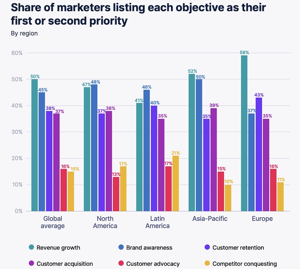 reasons for advertising