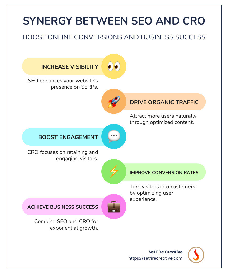 SEO and CRO
